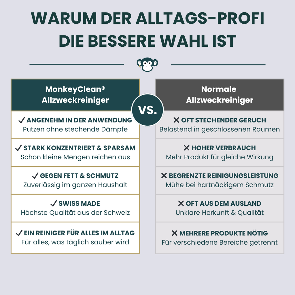 MonkeyClean® Alltagsprofi – 1 L
