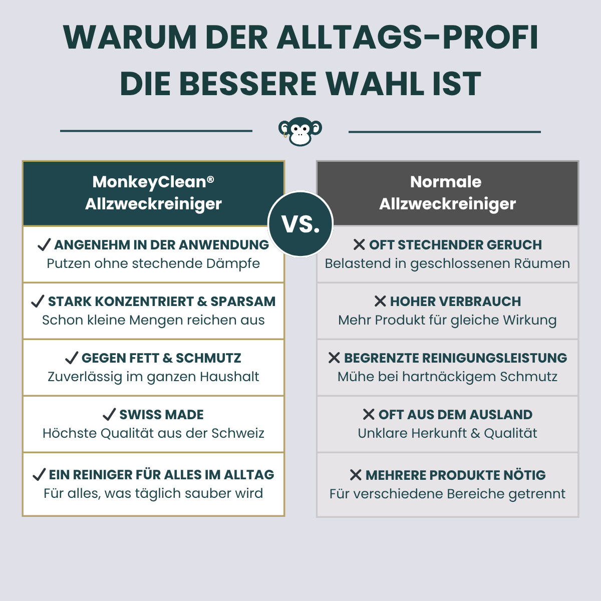 MonkeyClean® Alltagsprofi – 5 L