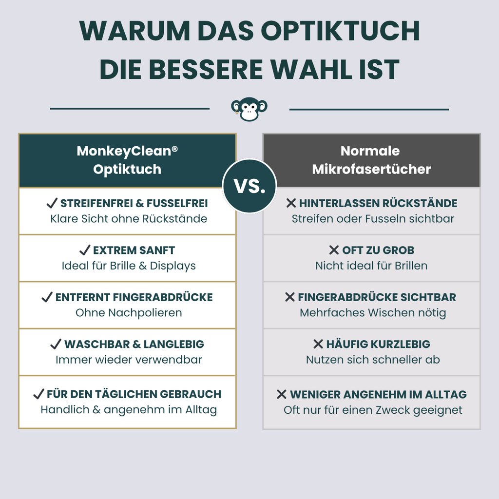 MonkeyClean® Optiktuch 3er-Set – glasklare Sicht