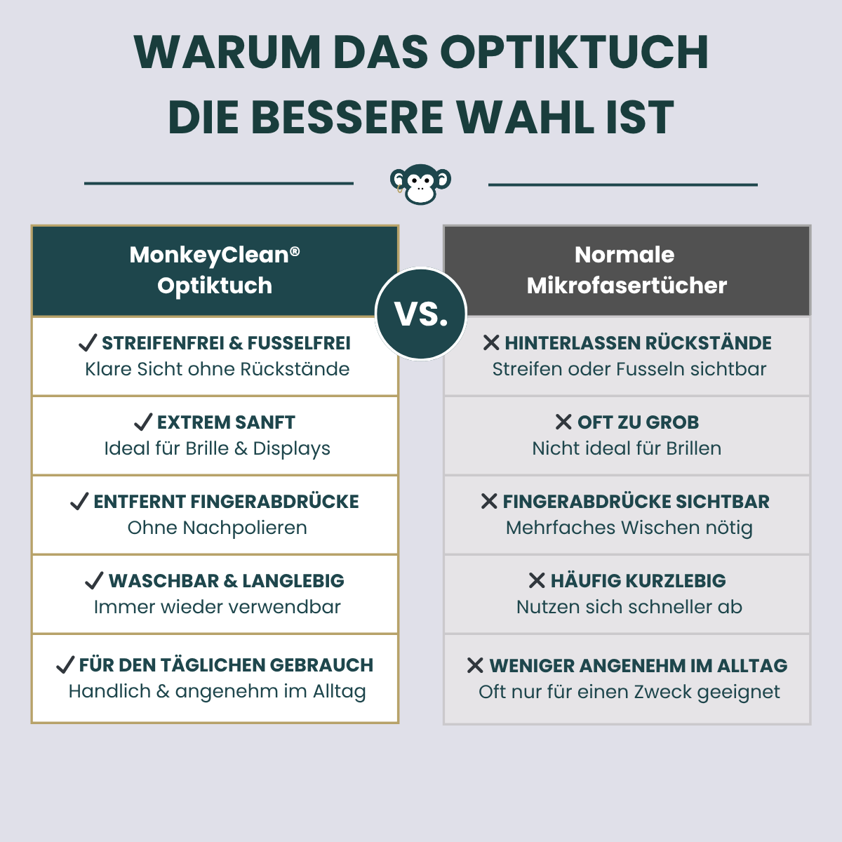 MonkeyClean® Optiktuch 3er-Set – glasklare Sicht