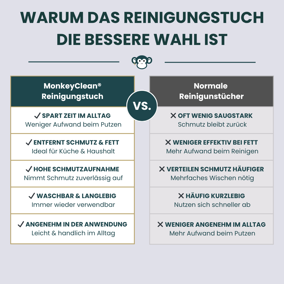 MonkeyClean® 3er-Set Premium Reinigungstuch