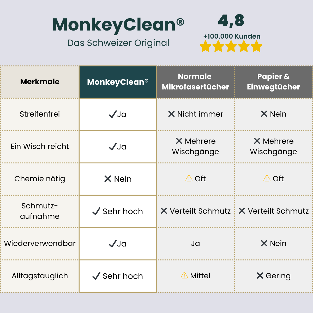 MonkeyClean® 3er-Set Premium XXL-Trockentuch – riesig, saugstark