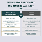 MonkeyClean® Profi-Reiniger – Kennenlern-Set
