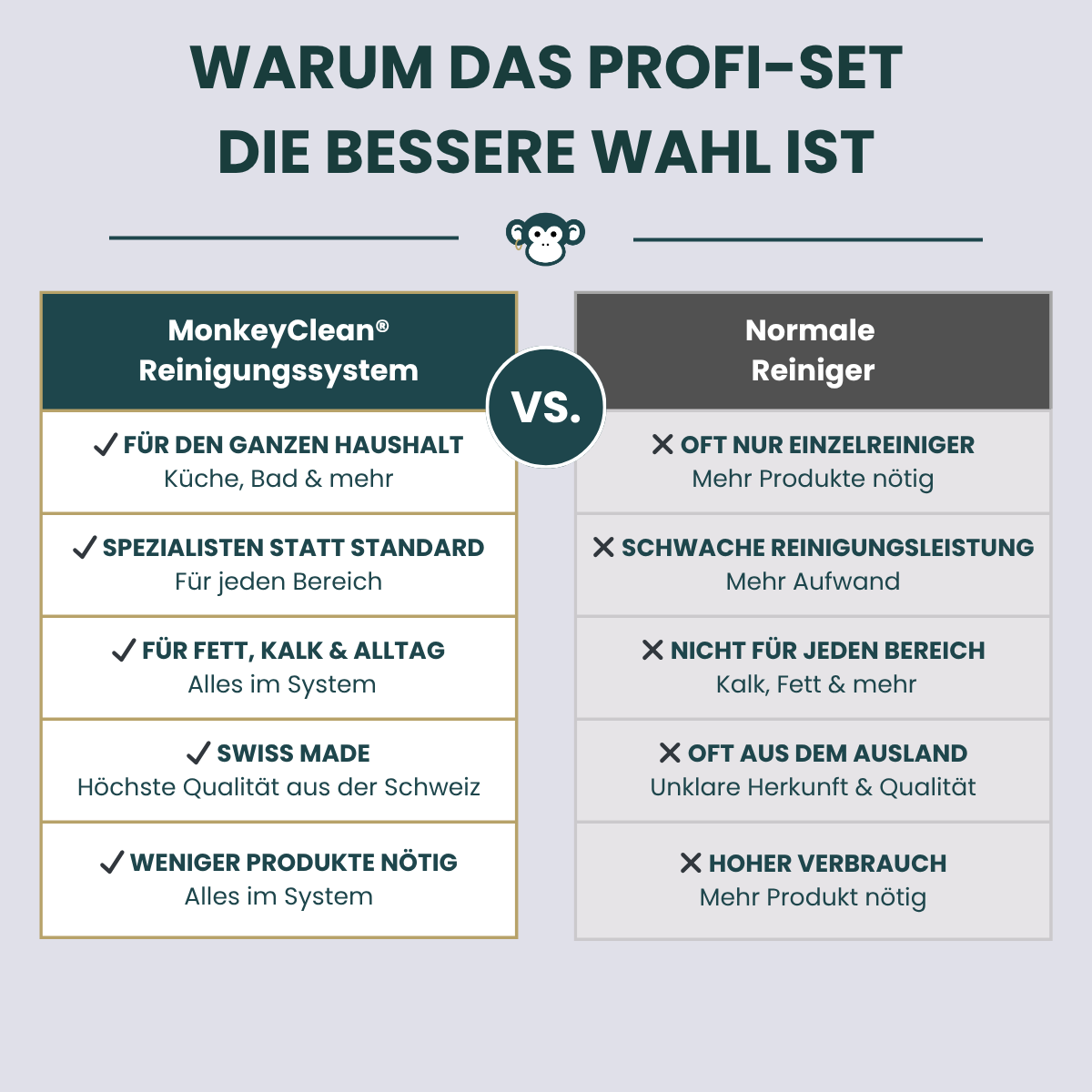 MonkeyClean® Profi-Reiniger – Kennenlern-Set