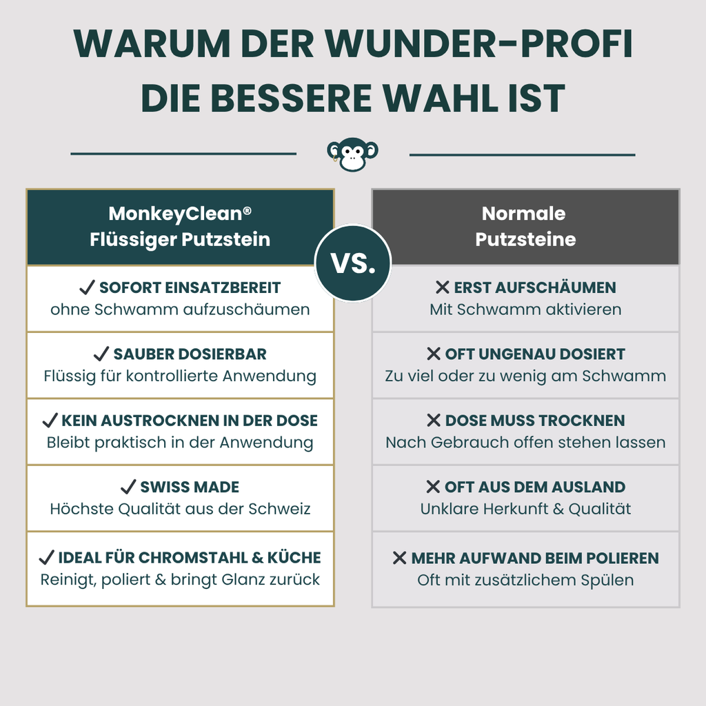 MonkeyClean® Wunder-Profi – Flüssiger Putzstein 300g