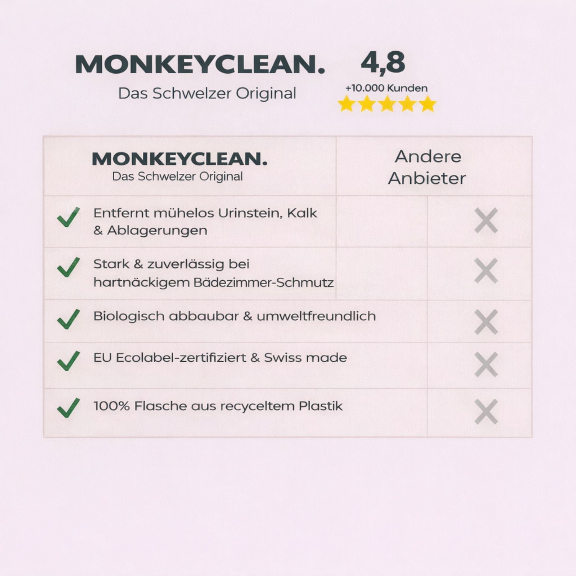 MonkeyClean® Badprofi – 5 L