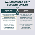 MonkeyClean® Bodenmopp – streifenfrei sauber