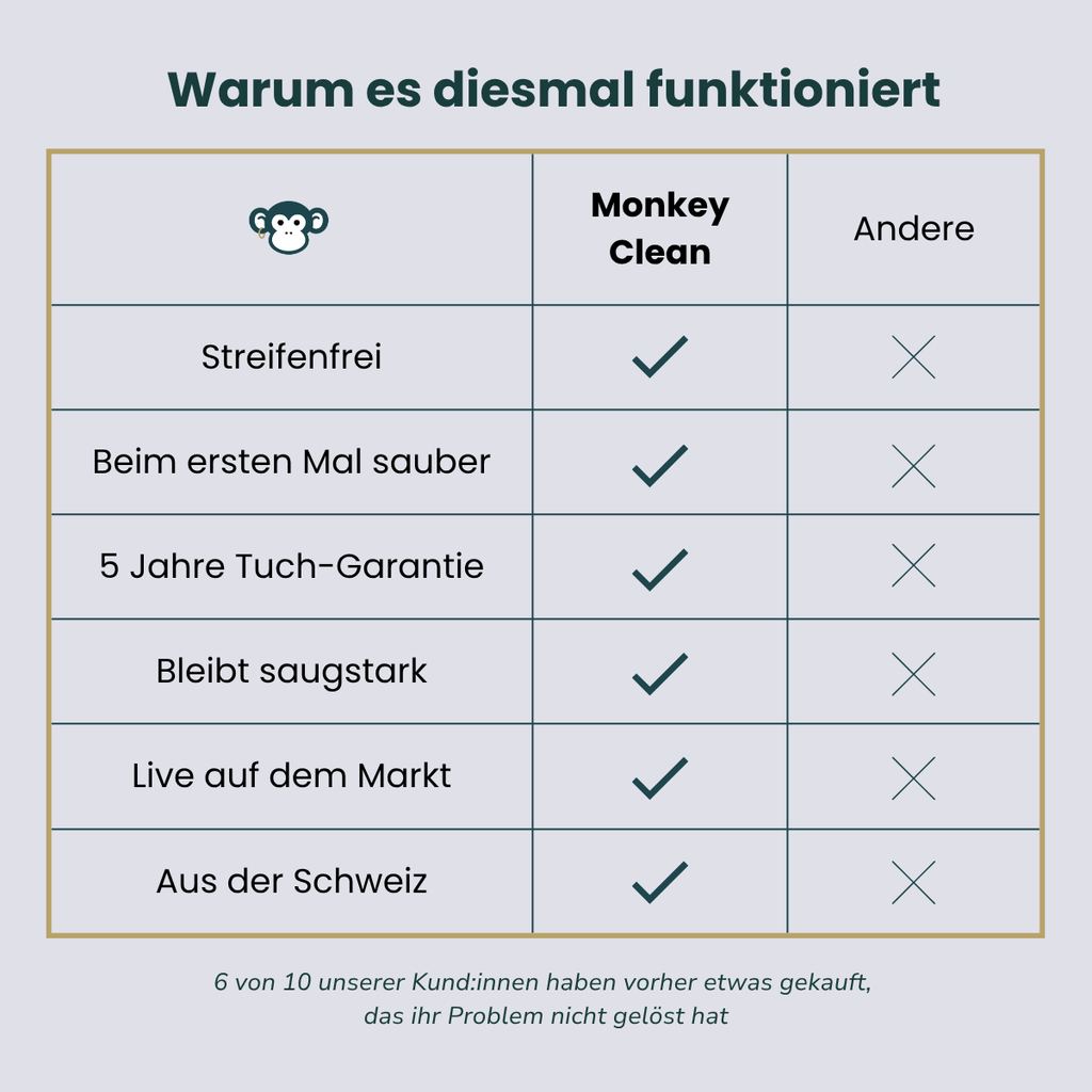 MonkeyClean® Einstiegsset