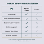 MonkeyClean® Einstiegsset