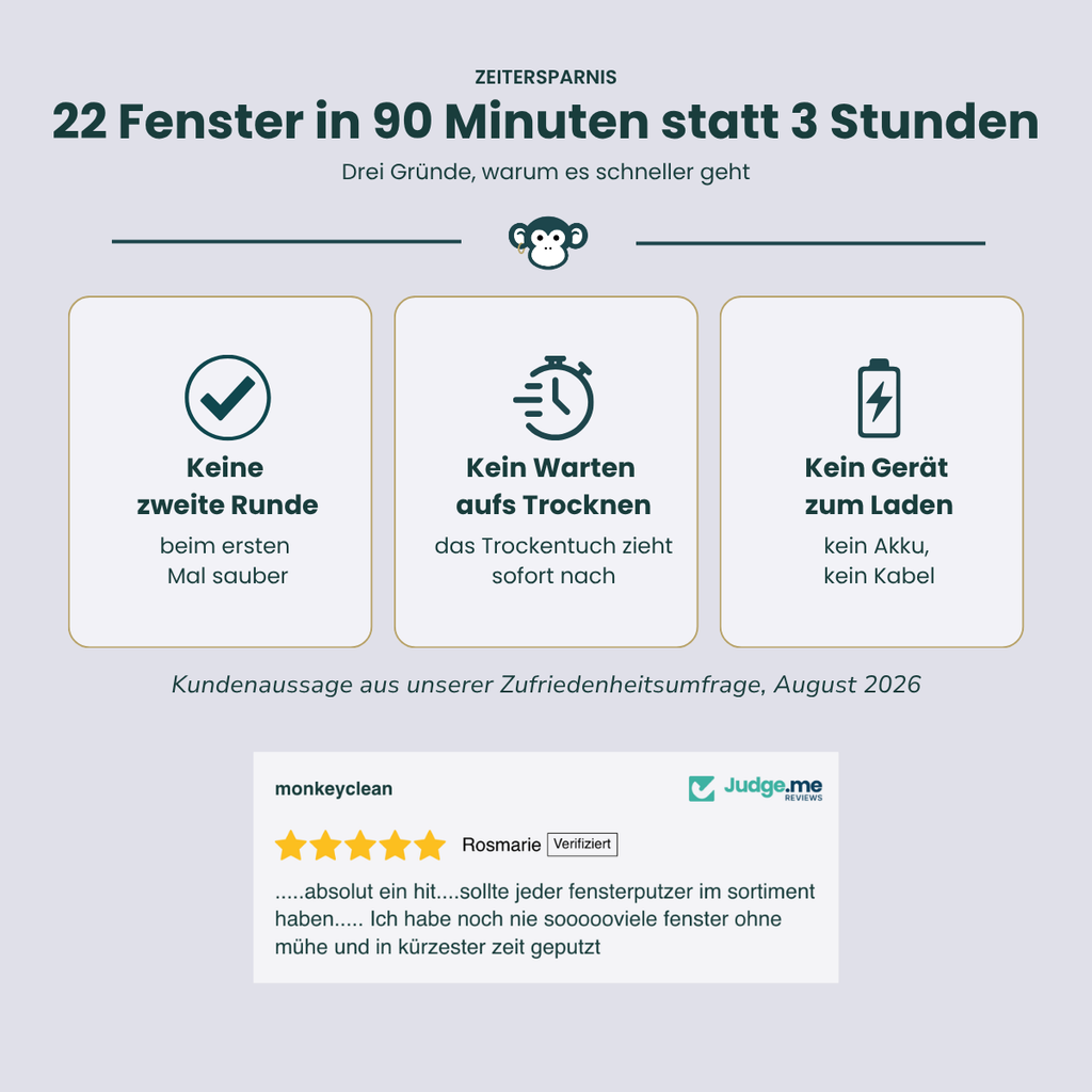 MonkeyClean® Einstiegsset
