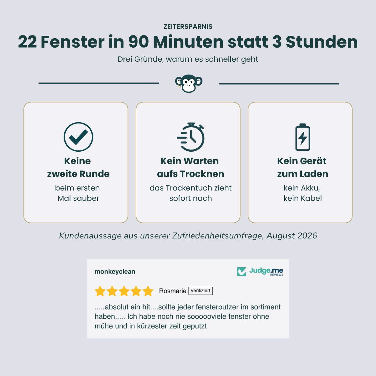 MonkeyClean® Einstiegsset