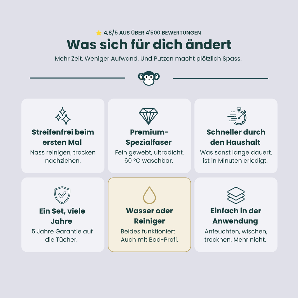 MonkeyClean® Einstiegsset