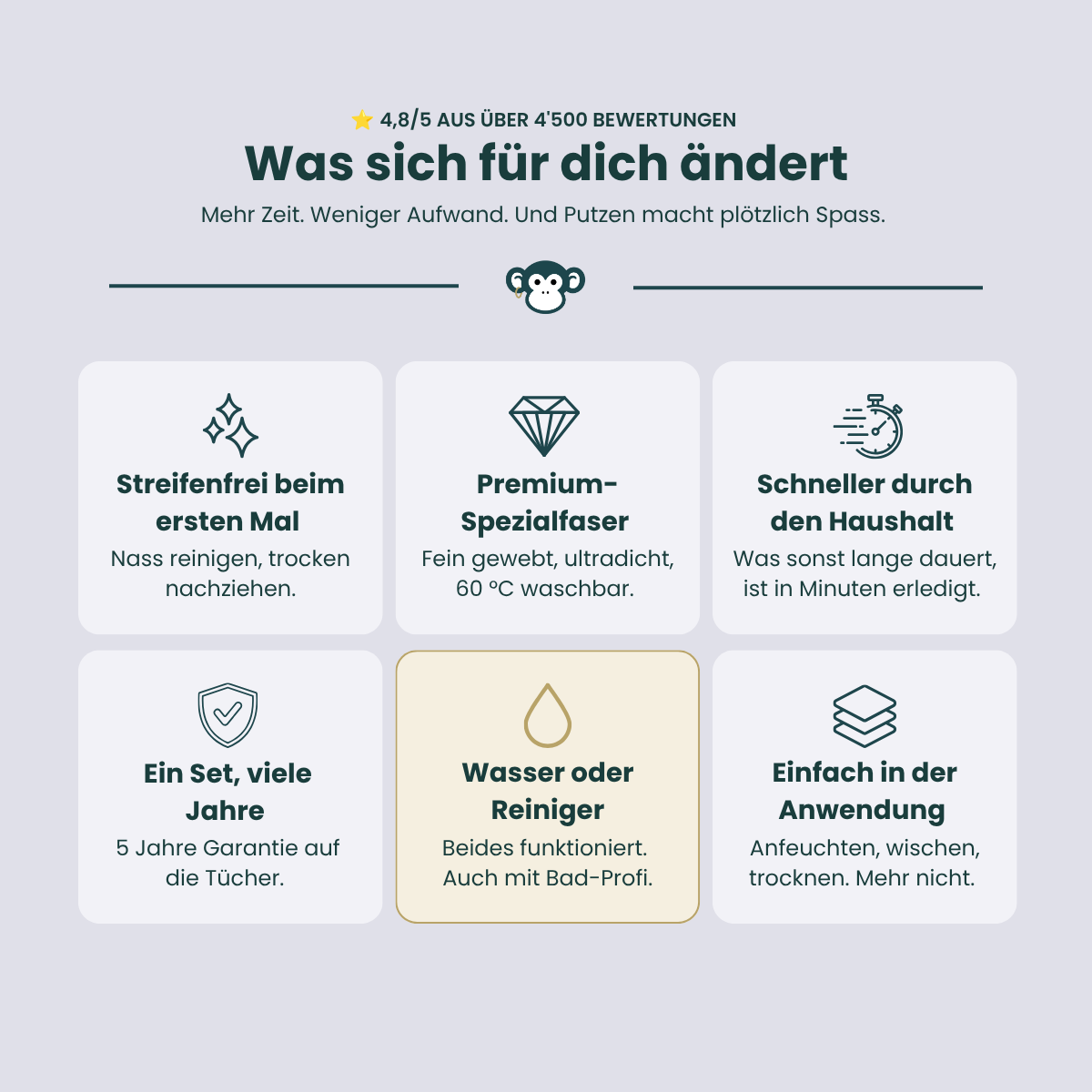 MonkeyClean® Einstiegsset