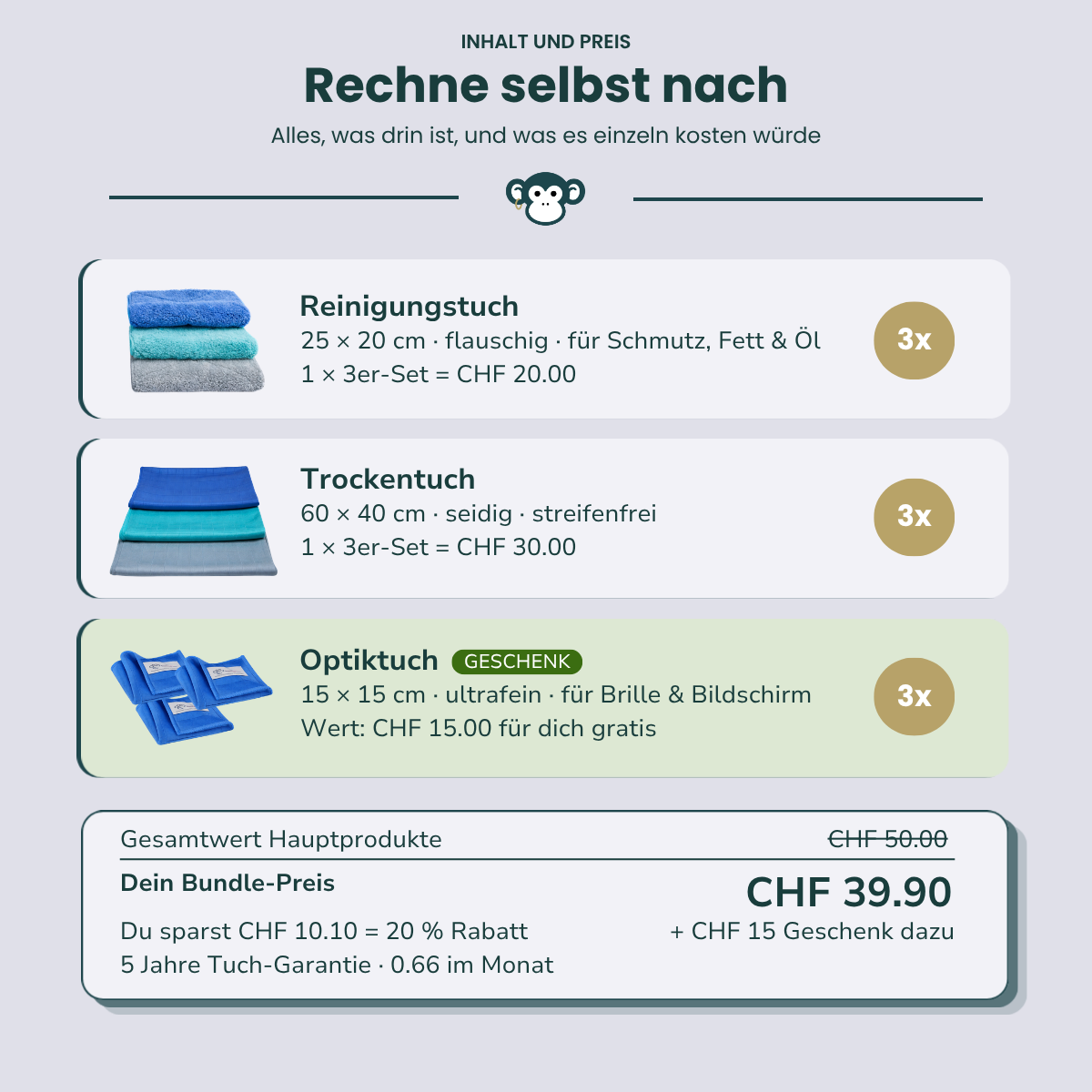 MonkeyClean® Einstiegsset