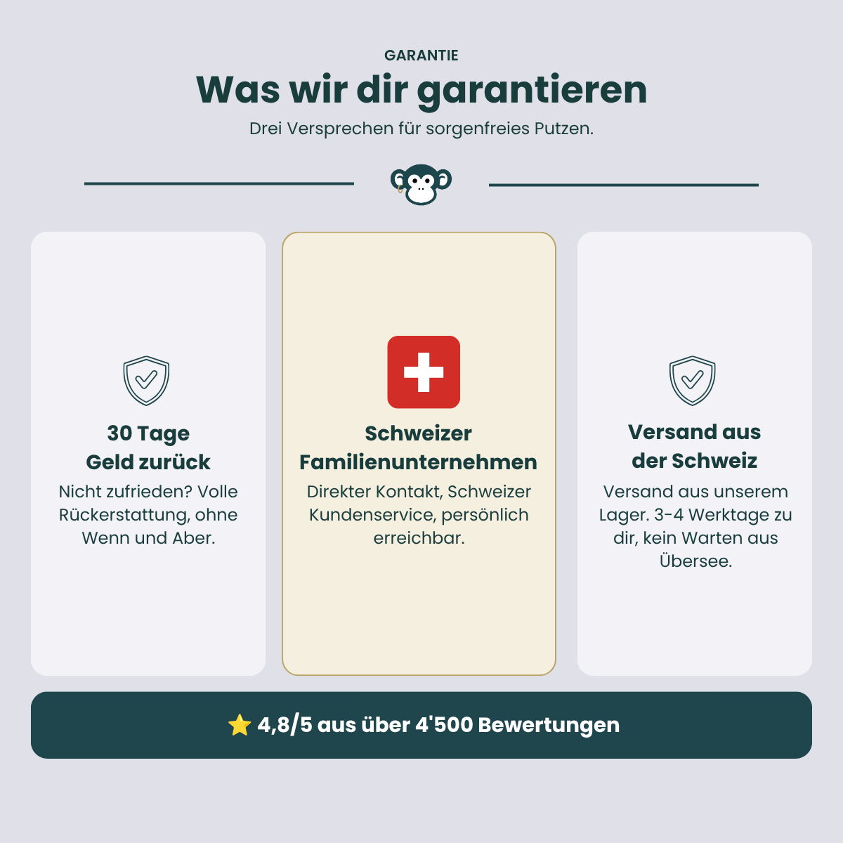 MonkeyClean® Einstiegsset