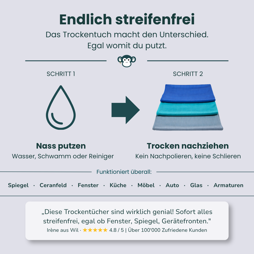 MonkeyClean® Glanz-Set