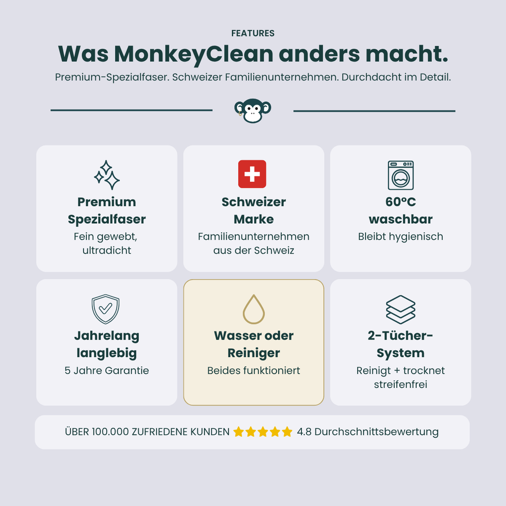 MonkeyClean® Haushalts-Set (Bestseller) Portofrei
