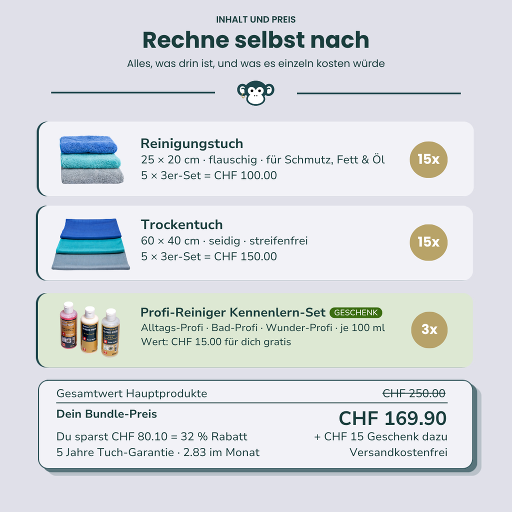 MonkeyClean® Haushaltsset