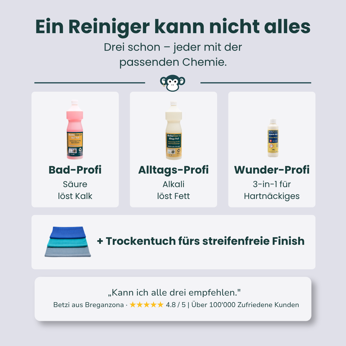 MonkeyClean® Profi-System