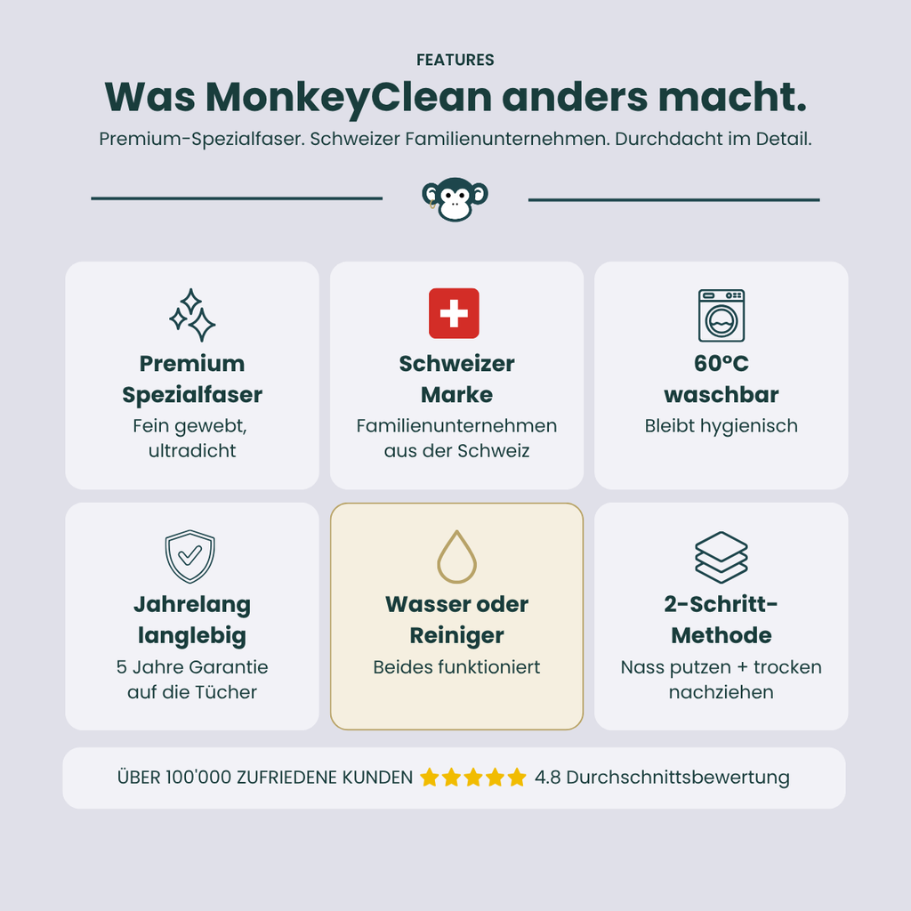 MonkeyClean® Profi-System