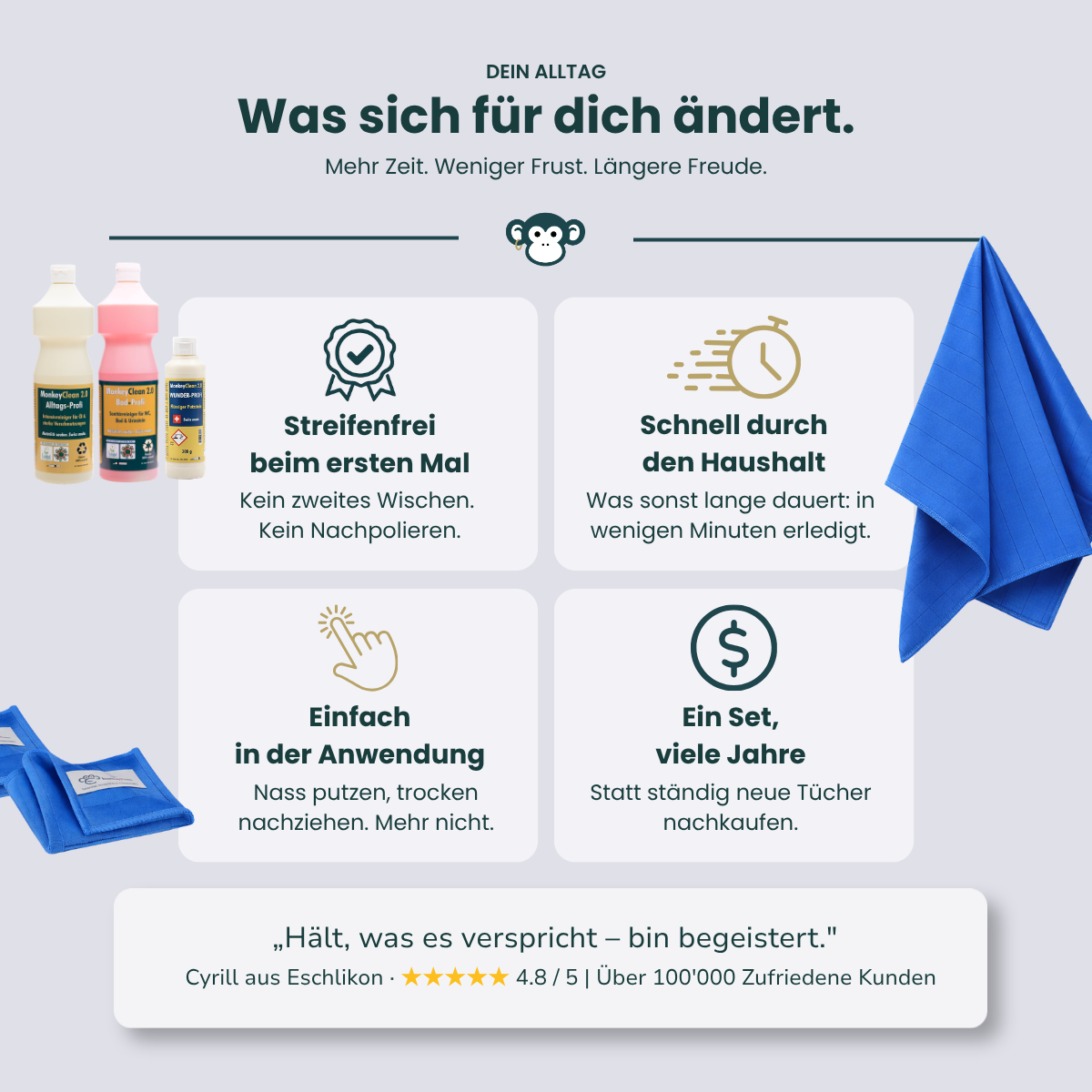 MonkeyClean® Profi-System