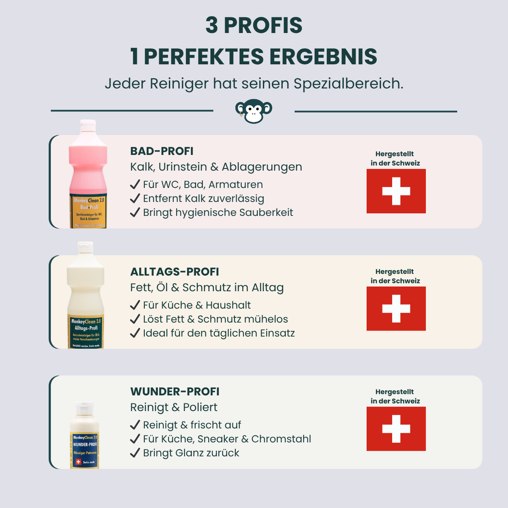 MonkeyClean® Profi-Reiniger Set