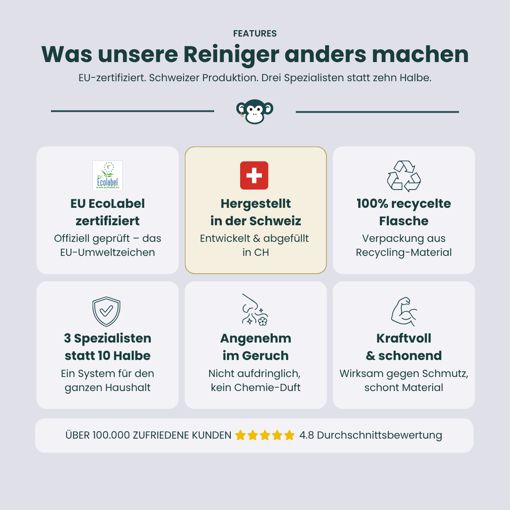 MonkeyClean® Profi-Reiniger Set