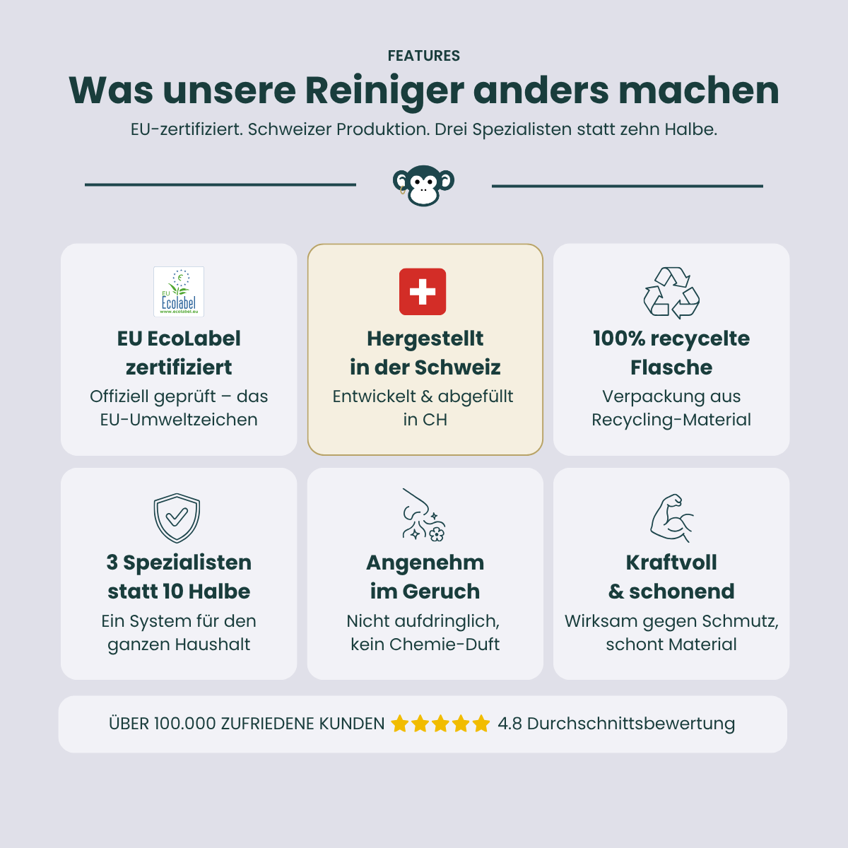 MonkeyClean® Profi-Reiniger Set