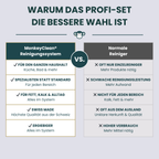 MonkeyClean® Profi-Reiniger Set