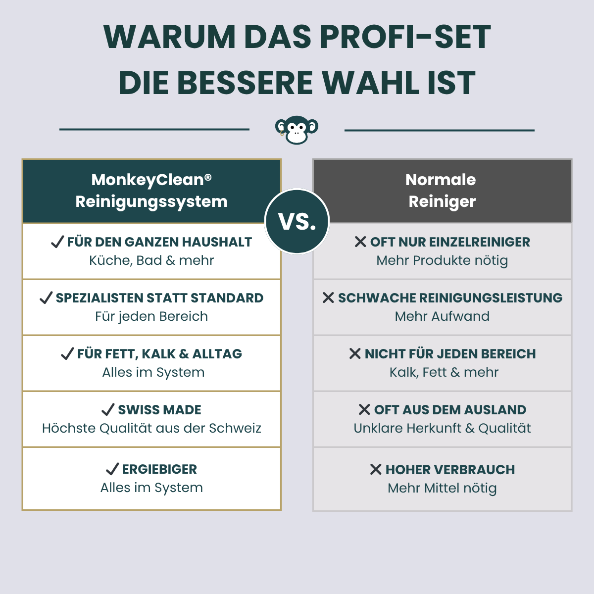 MonkeyClean® Profi-Reiniger Set