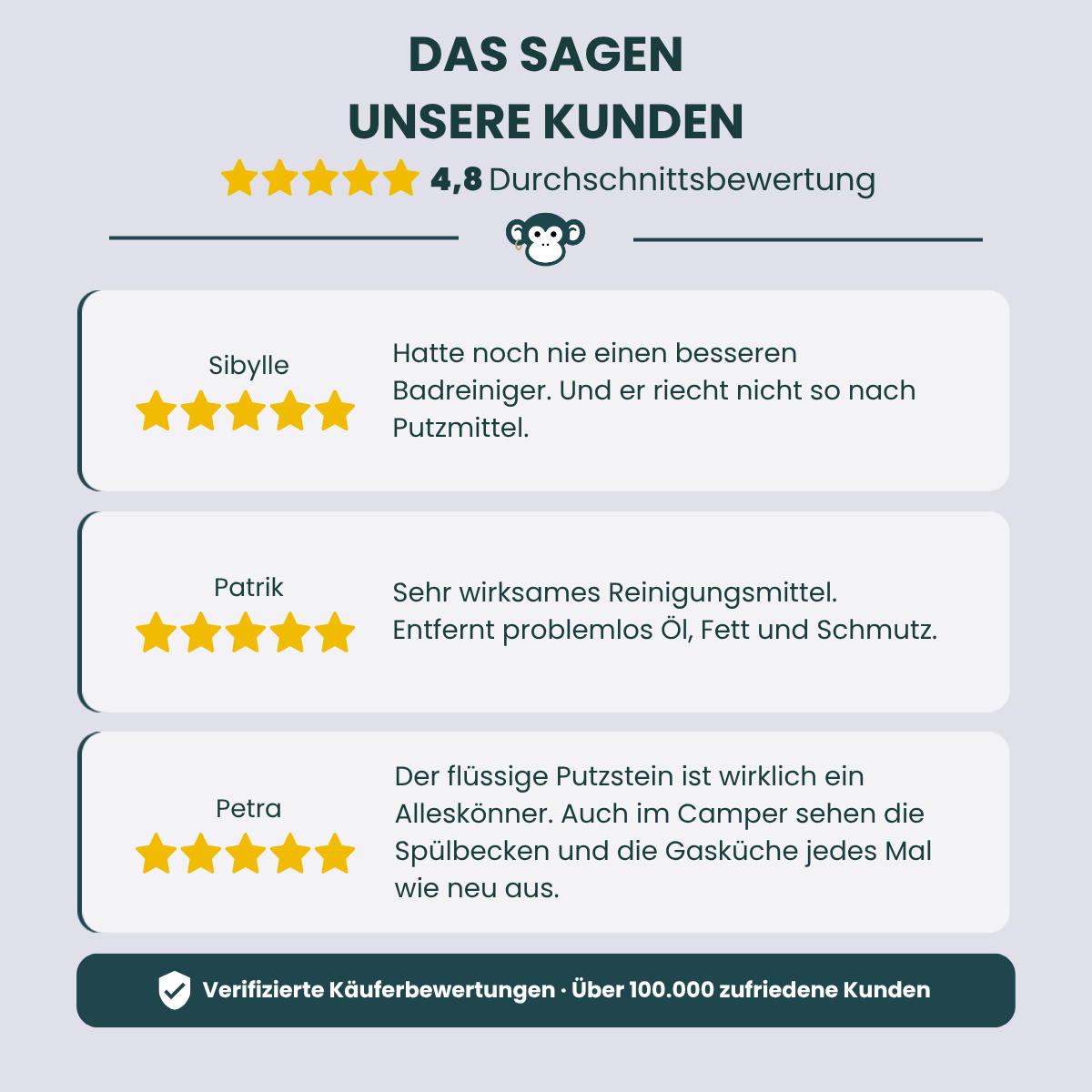MonkeyClean® Profi-Reiniger Set