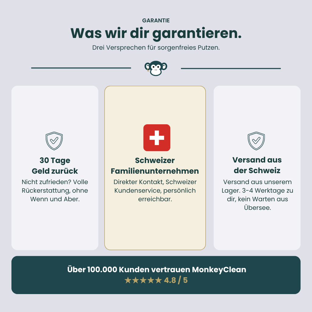 MonkeyClean® Profi-Reiniger Set