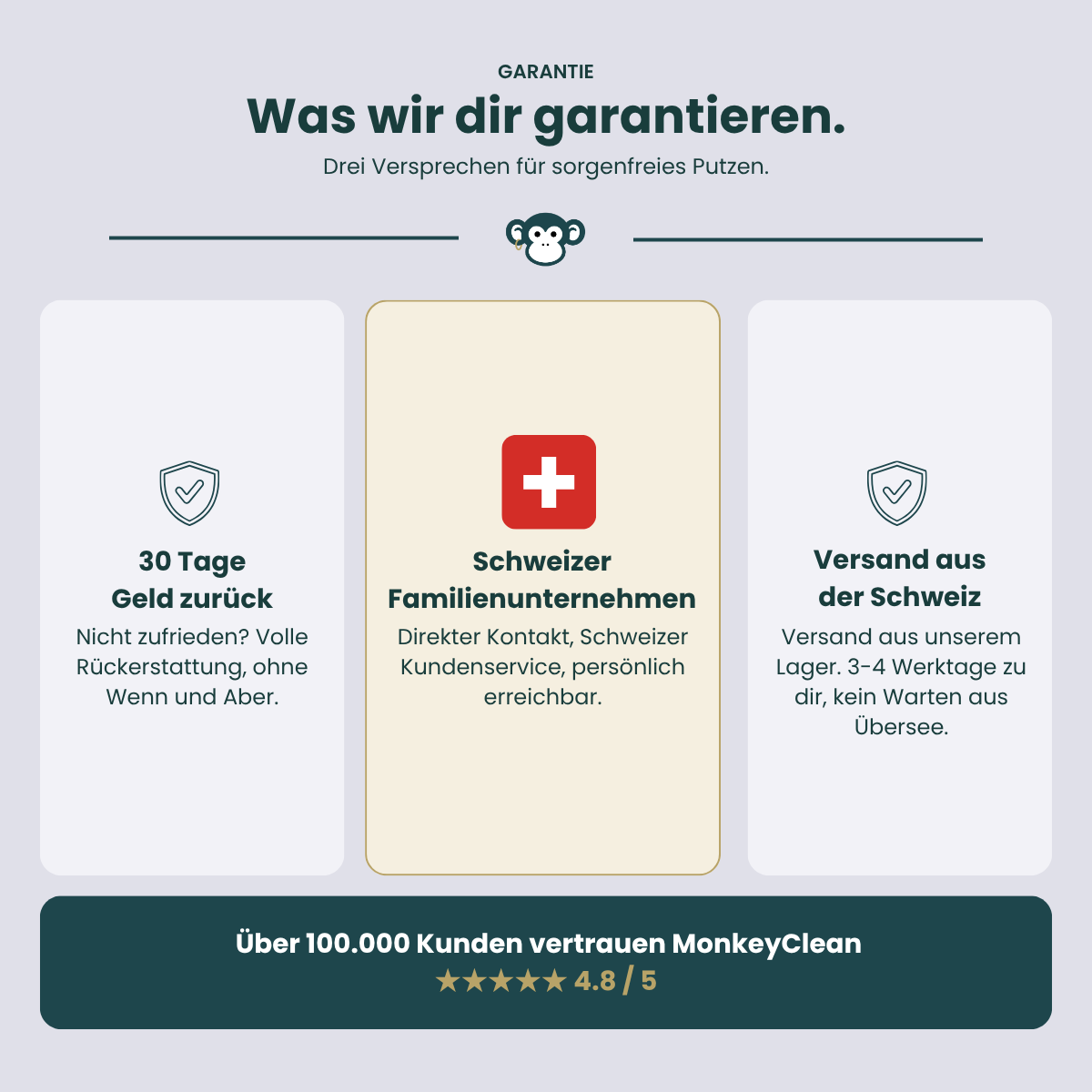 MonkeyClean® Profi-Reiniger Set
