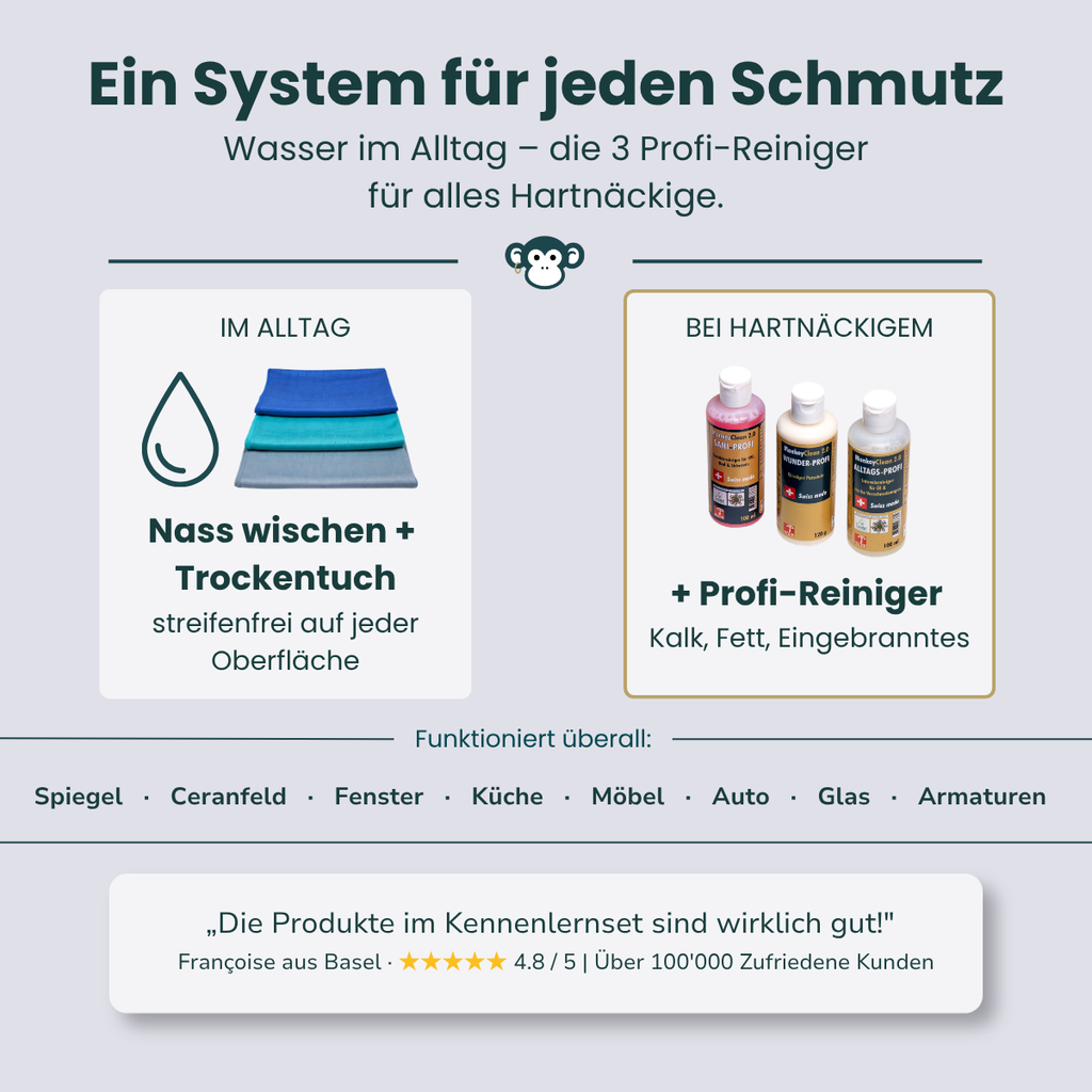 MonkeyClean® Starter-System
