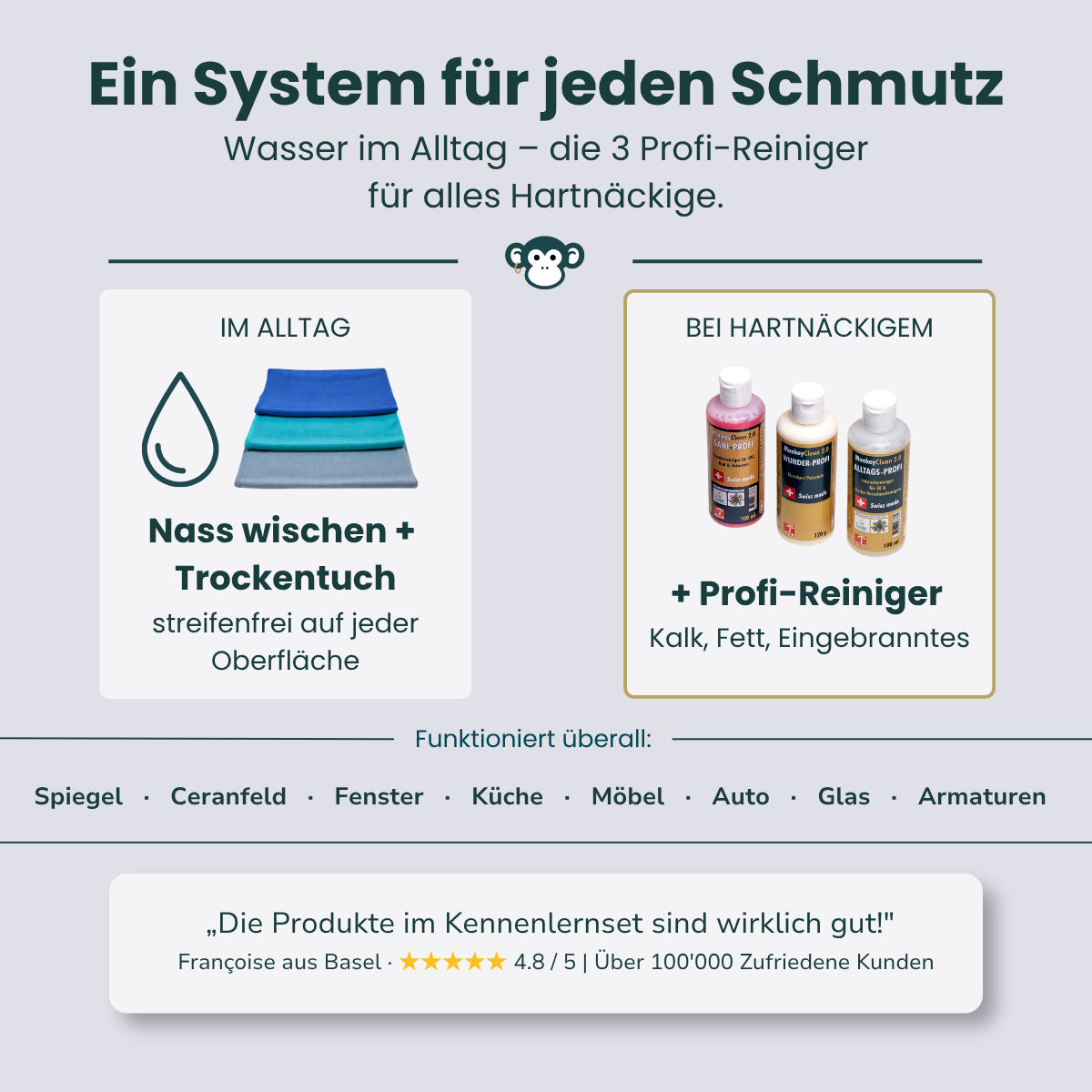MonkeyClean® Starter-System