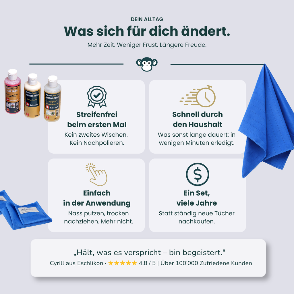 MonkeyClean® Starter-System