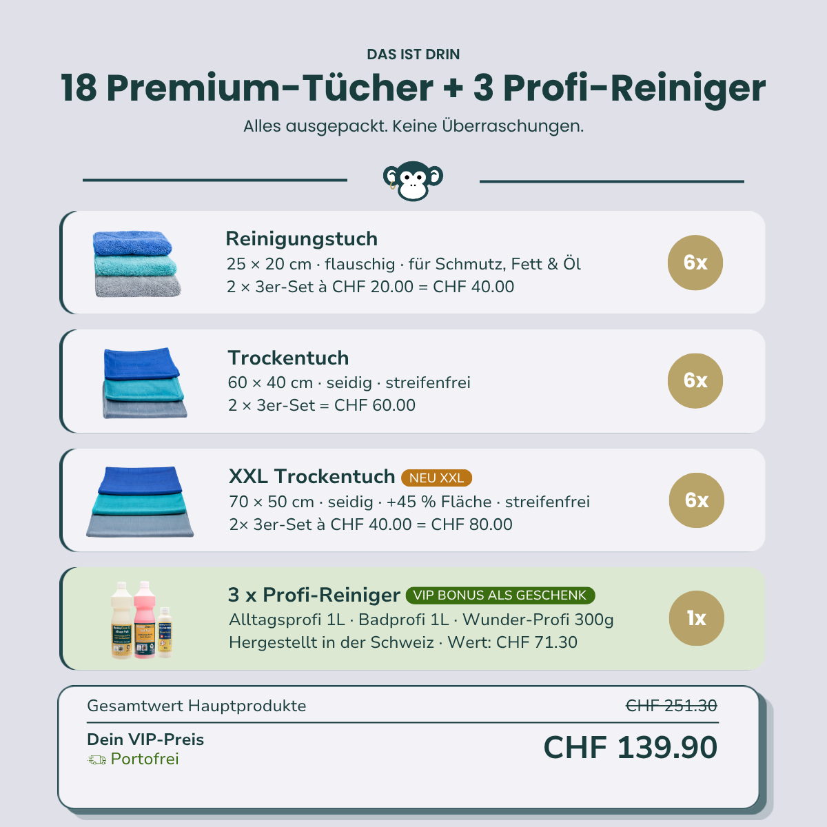 MonkeyClean® VIP Nachfüll-Set - Du sparst CHF 111.40