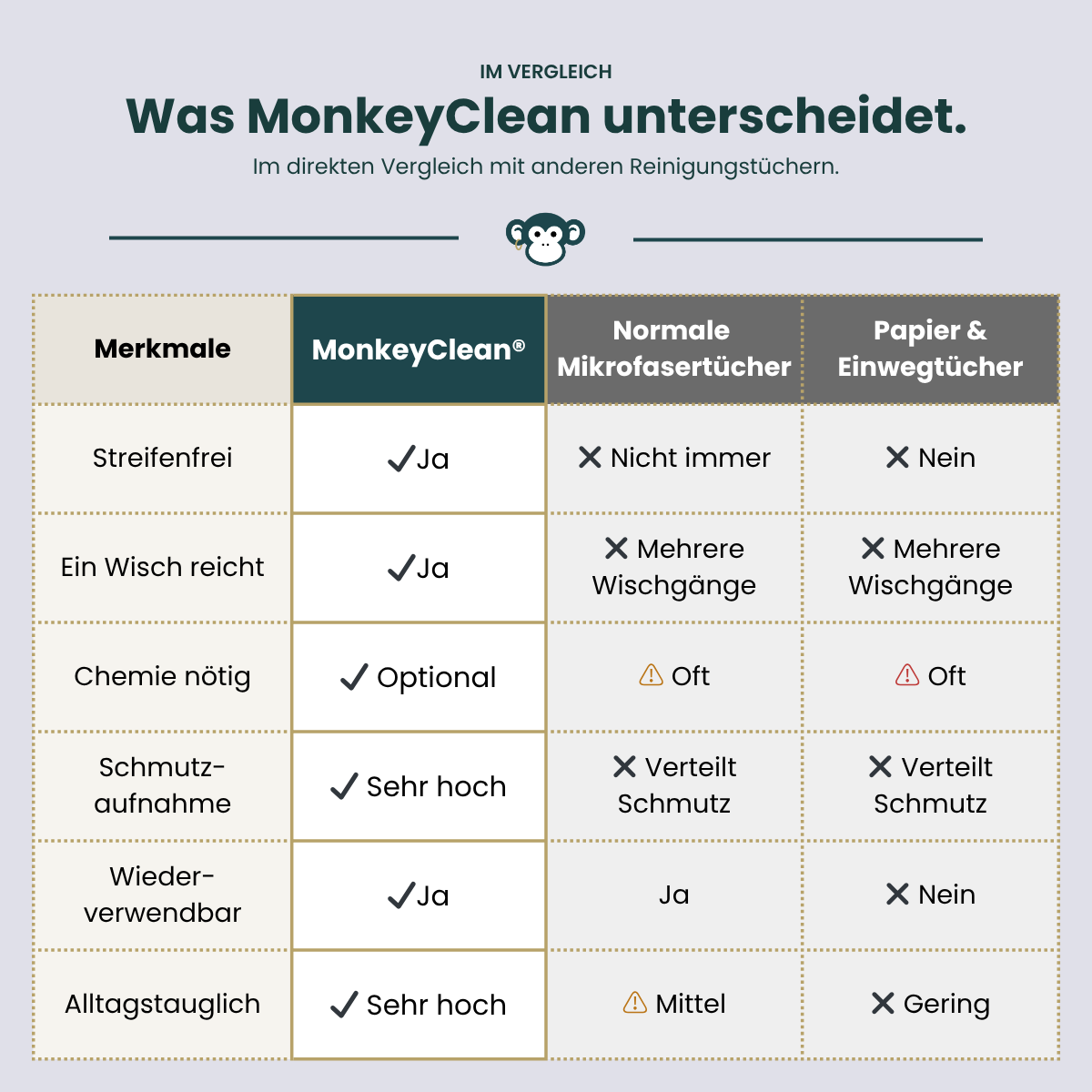MonkeyClean® VIP Nachfüll-Set (exklusiv für Bestandskunden)