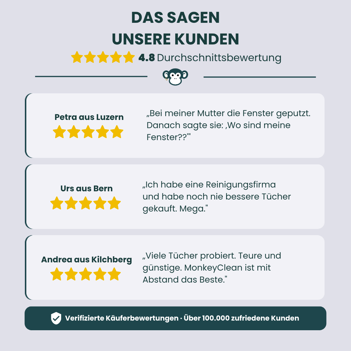 MonkeyClean® VIP Nachfüll-Set (exklusiv für Bestandskunden)