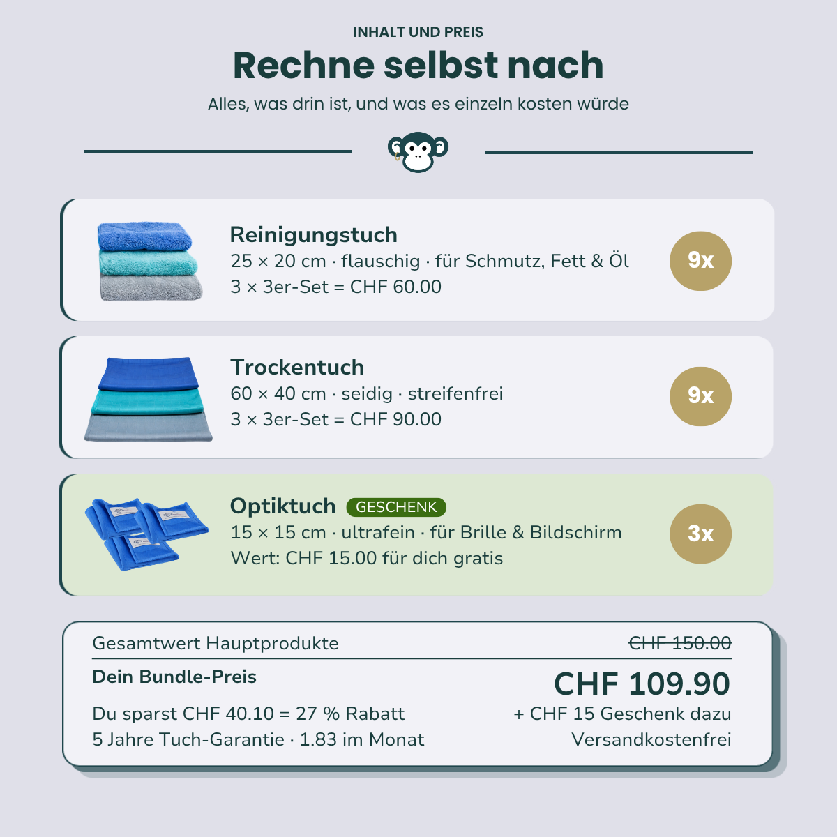MonkeyClean® Vorteilsset